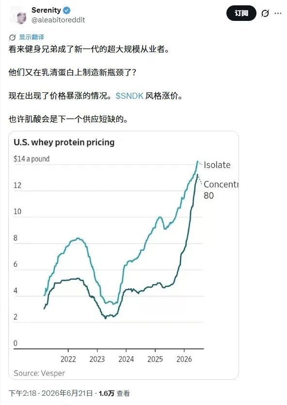 海外的白毛推手 开始往另外一个原材料推了健身人士应该知道的 乳清蛋白粉原料价格飙