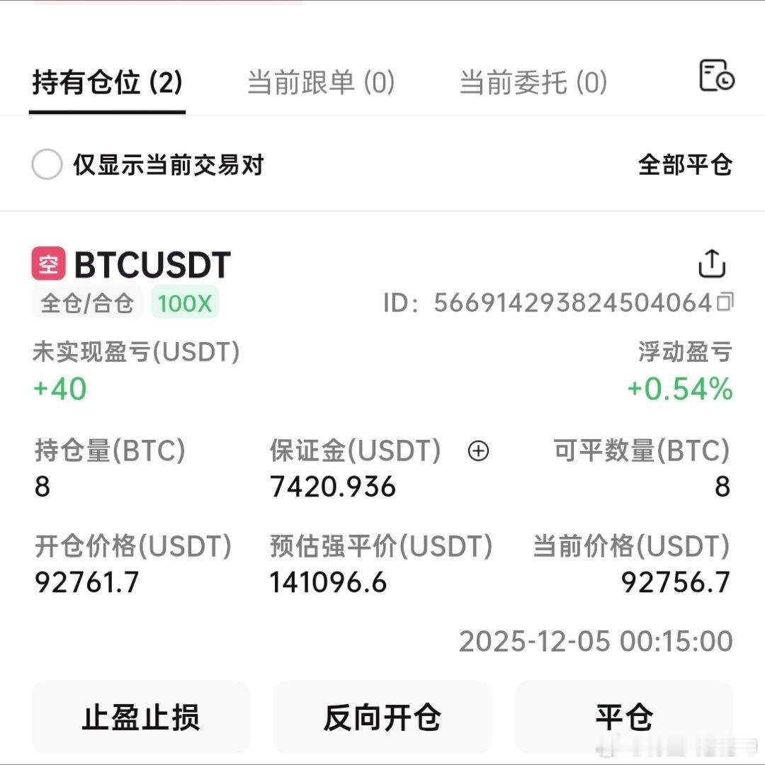 区块链 四小时回落信号出来了，可以现在92800继续空，稳点就等93200空，下