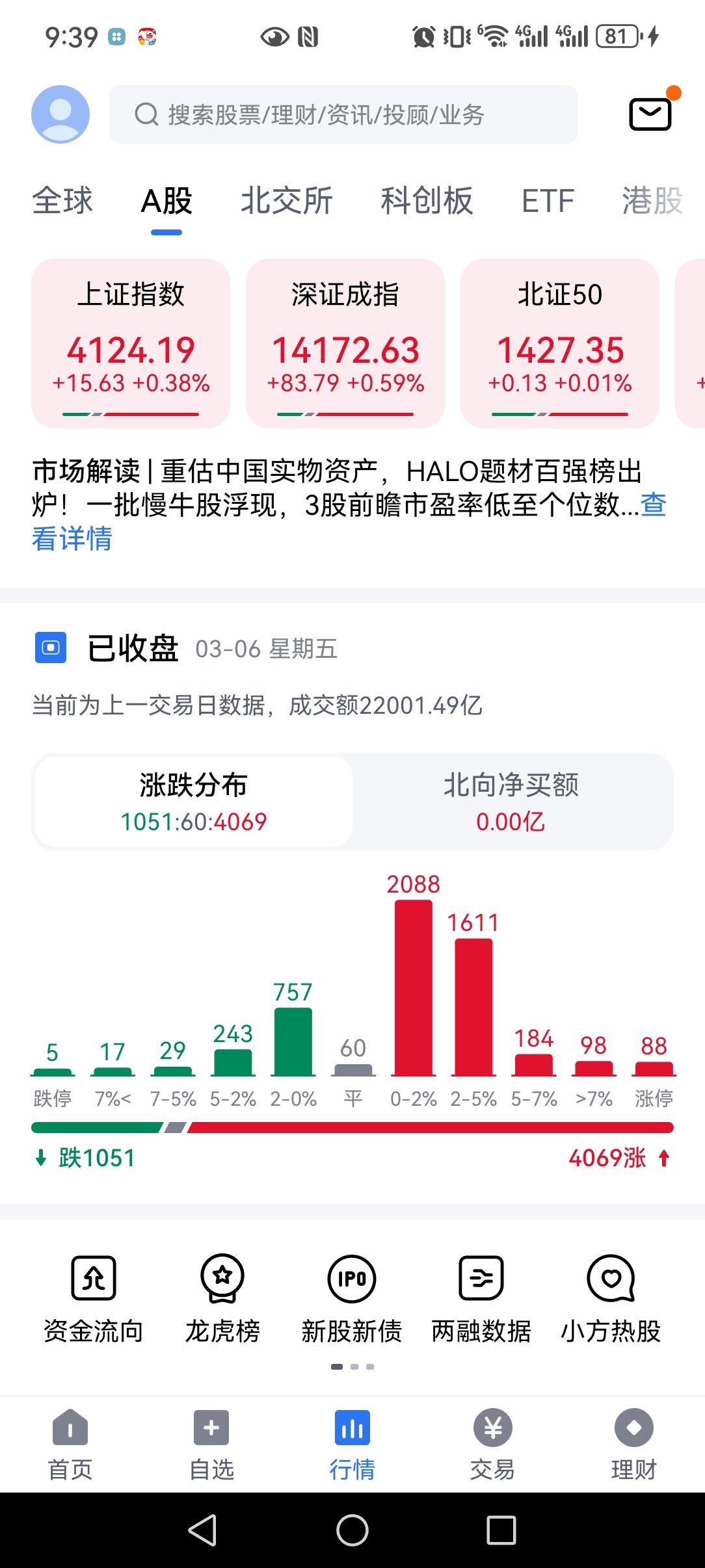股市向上还有空间吗？大盘现在还没有真正的发力，现在才110万亿，严重跟中国的经济