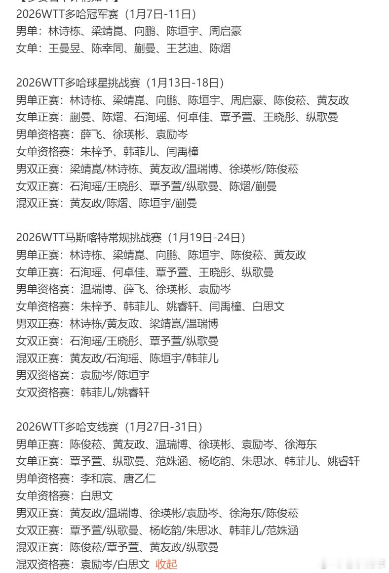 乒出精彩国乒2026年1月赛程 国乒1月份将会连轴转参加多哈以及马斯喀特三项赛事