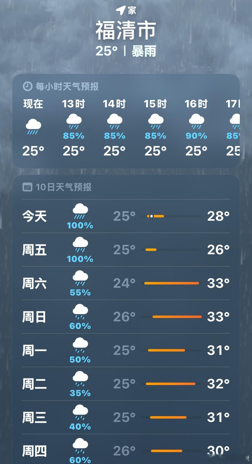 福州全市停课我今天早上上班淋成🐶了，别下了行不这雨下没完了。 ​​​