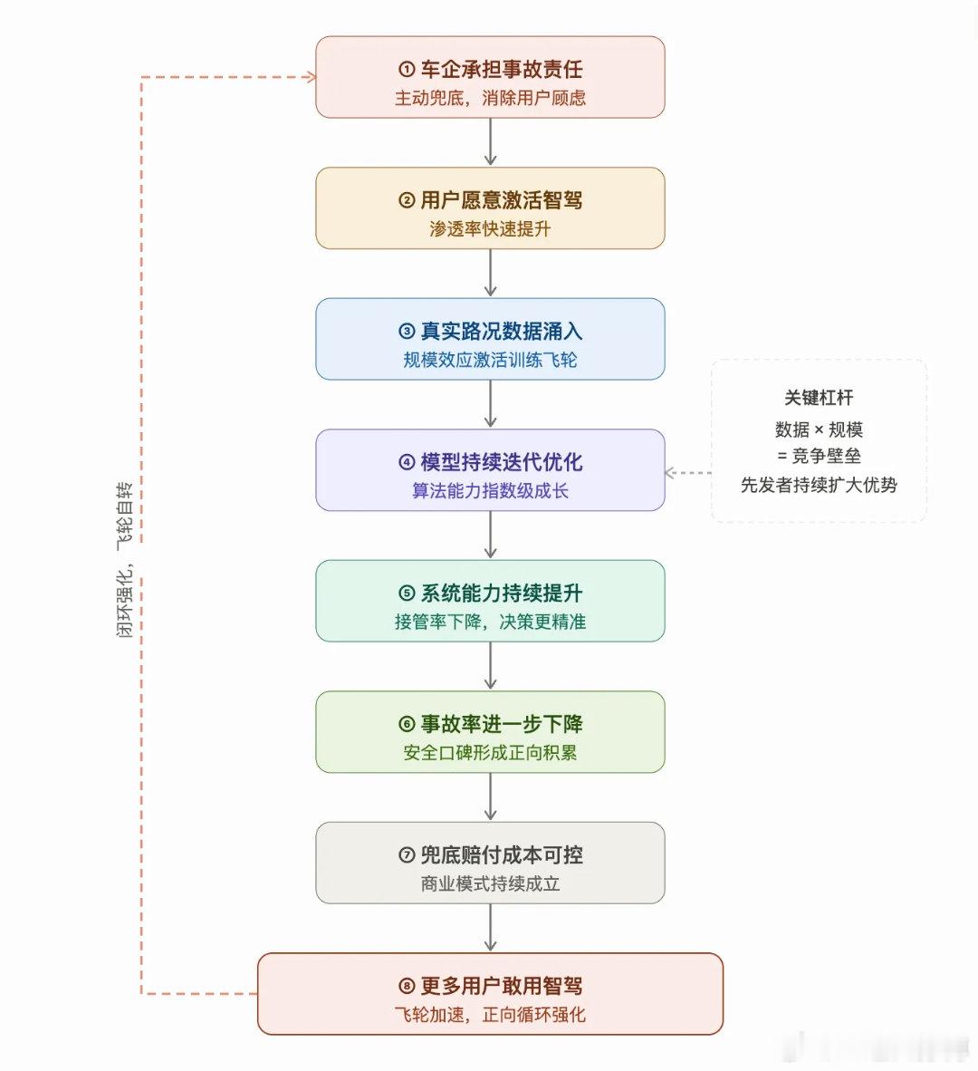 「智驾兜底」是噱头吗？先给结论：有营销成分，但绝不只是营销。而且，营销成分越大，