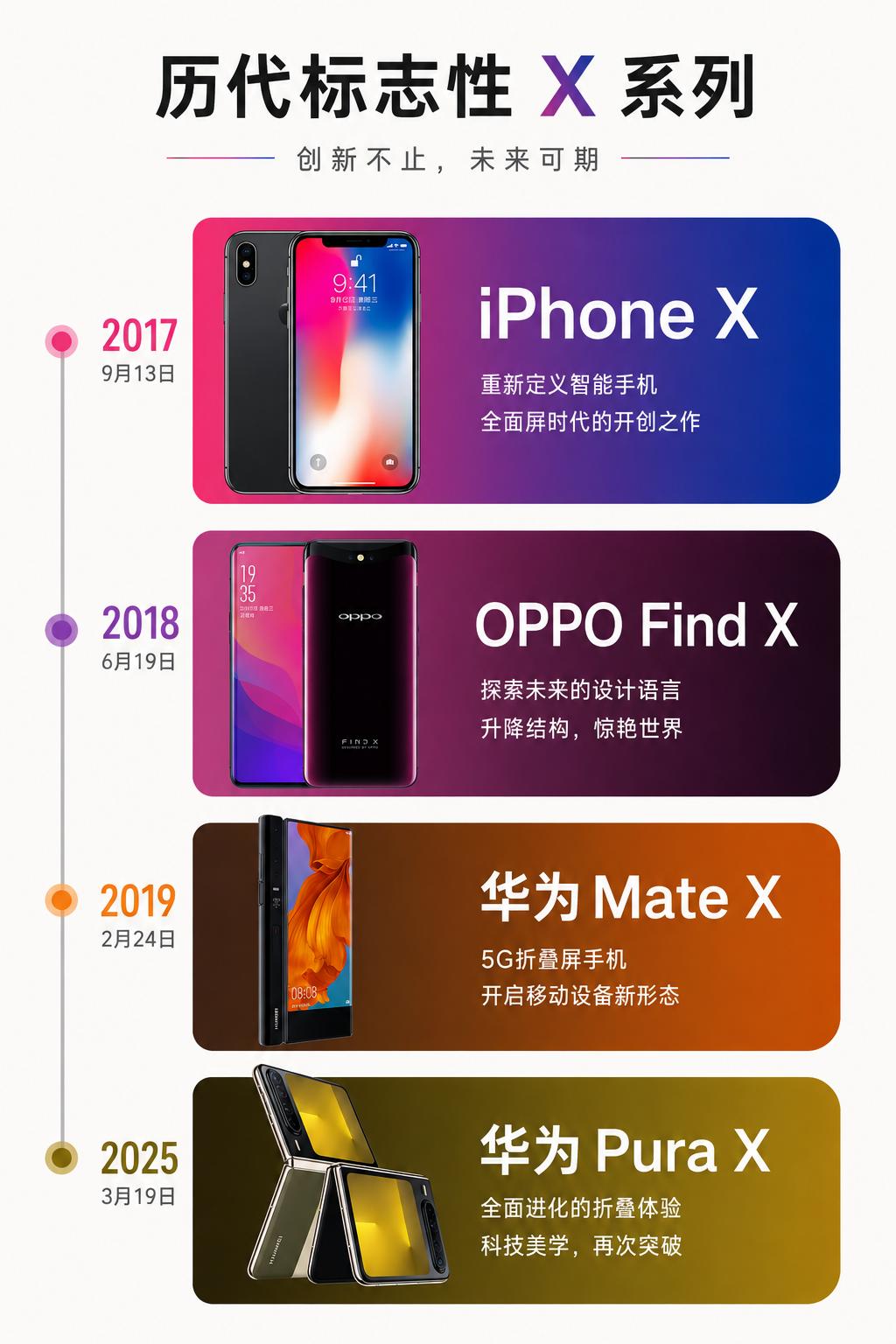 感觉这几年手机创新确实缓慢了，我记得2017-2019年还是有很多新花样的，手机