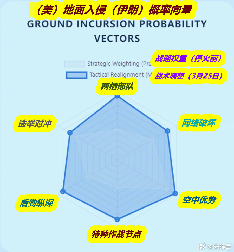伊朗不会同意特朗普决定停战时间表3月28日战事刚好满一个月，也是之前特朗普威胁“