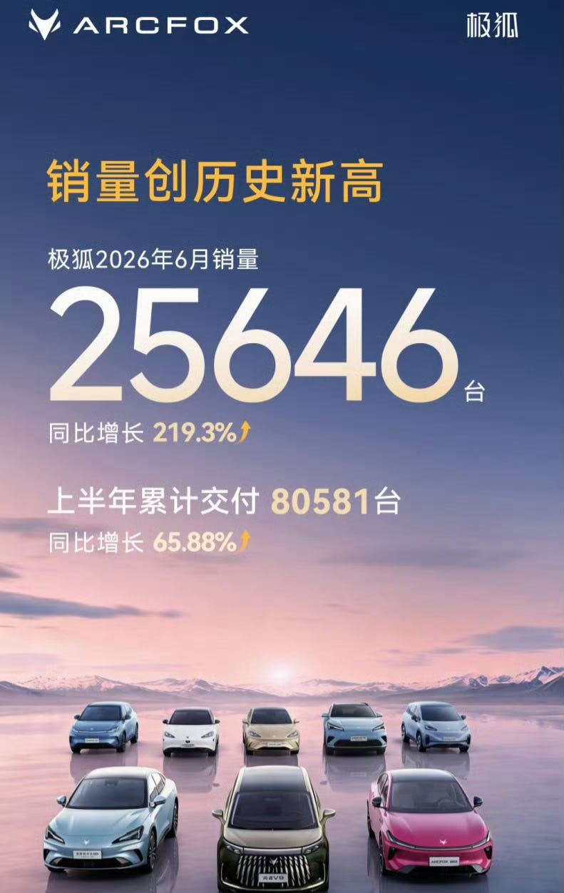 6月极狐销量，25646台，强势来袭，王者真强极狐汽车
