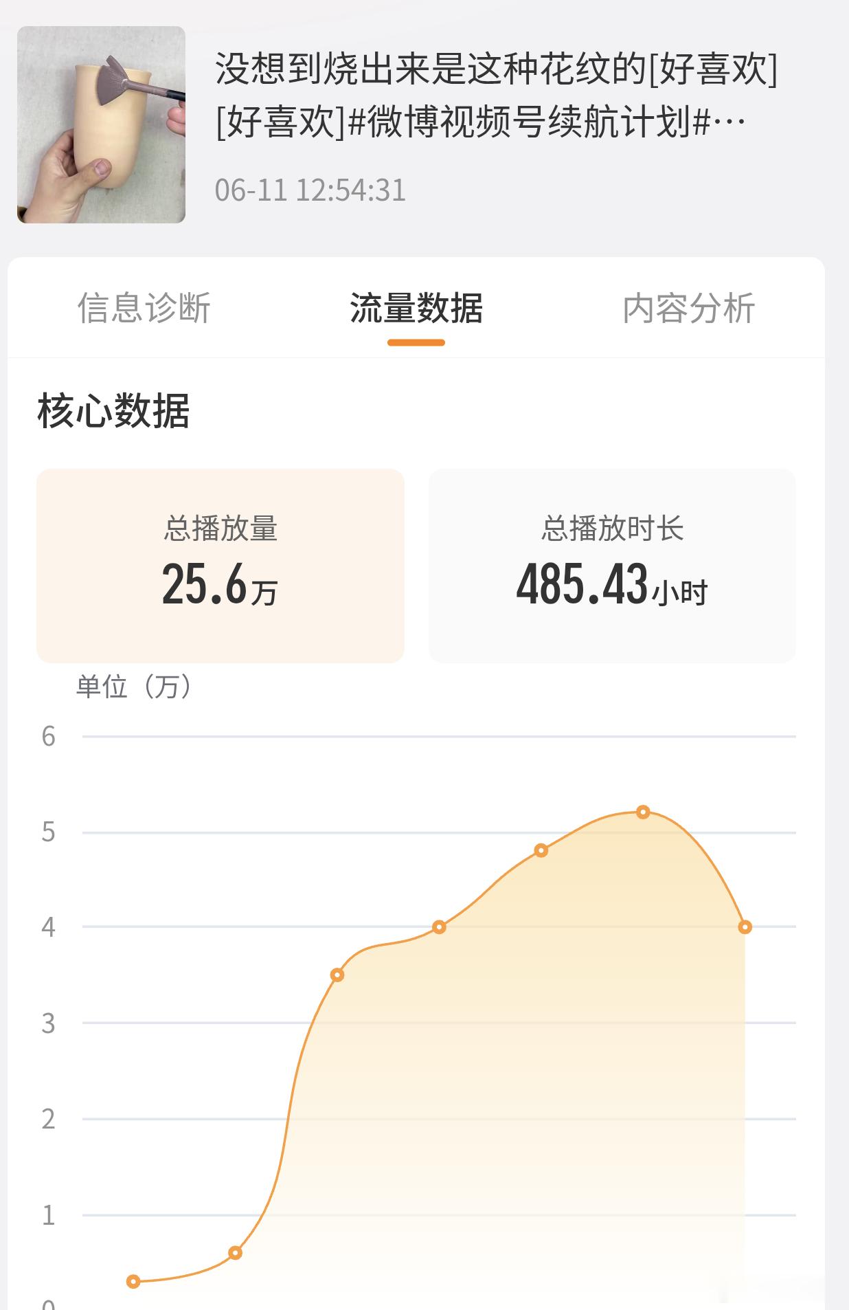 完美结束时长到六万分钟，有没有机会瓜分呢