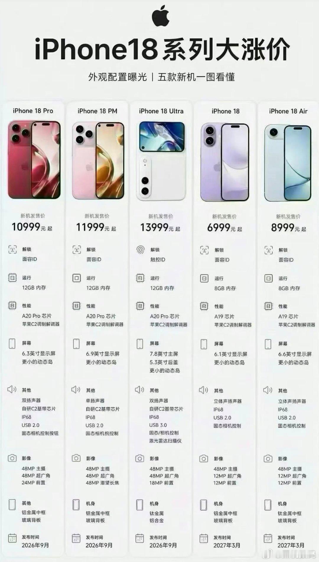 iPhone18Pro 涨价有消息称iPhone 18 Pro 256GB版本起