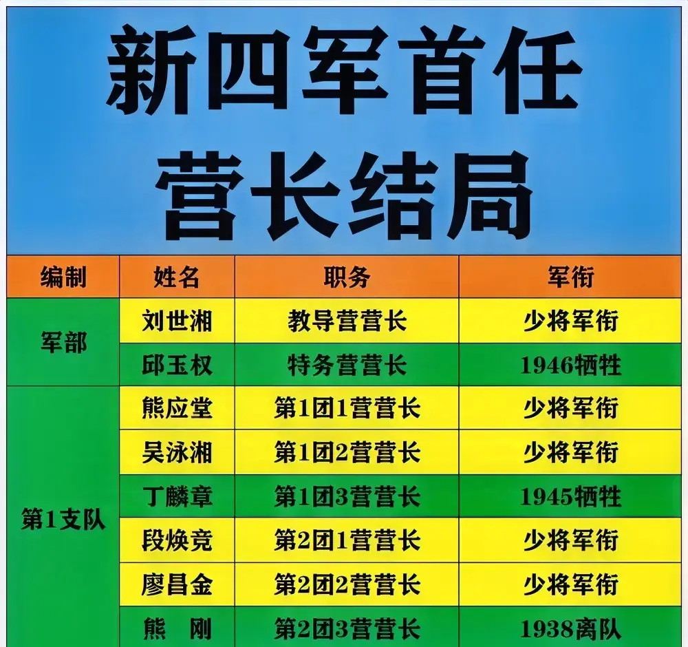 新四军首任营长结局关注我了解更多