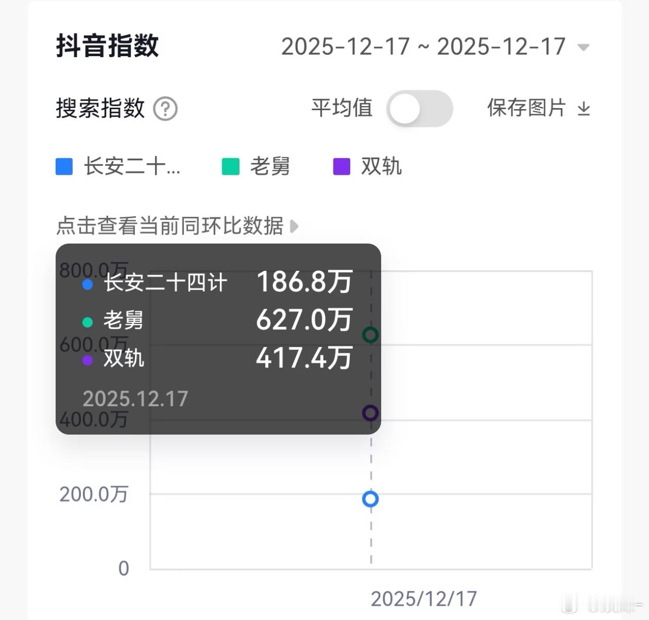 成毅的剧在抖那边限流很严重我现在才刷到赴山海的稿子，严重断档 