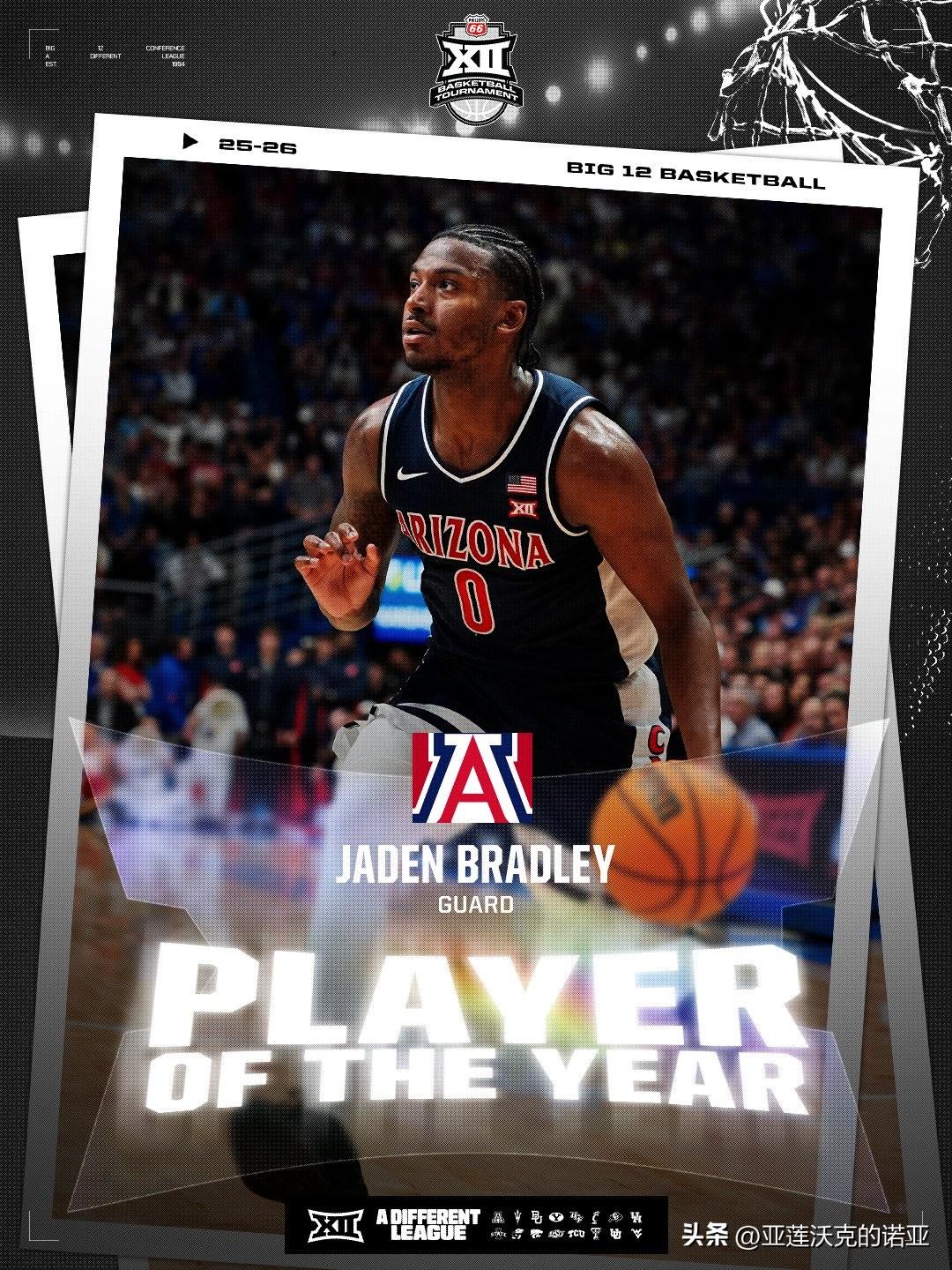 亚利桑那控卫Jaden Bradley荣获Big 12联盟年度最佳球员，最佳教练