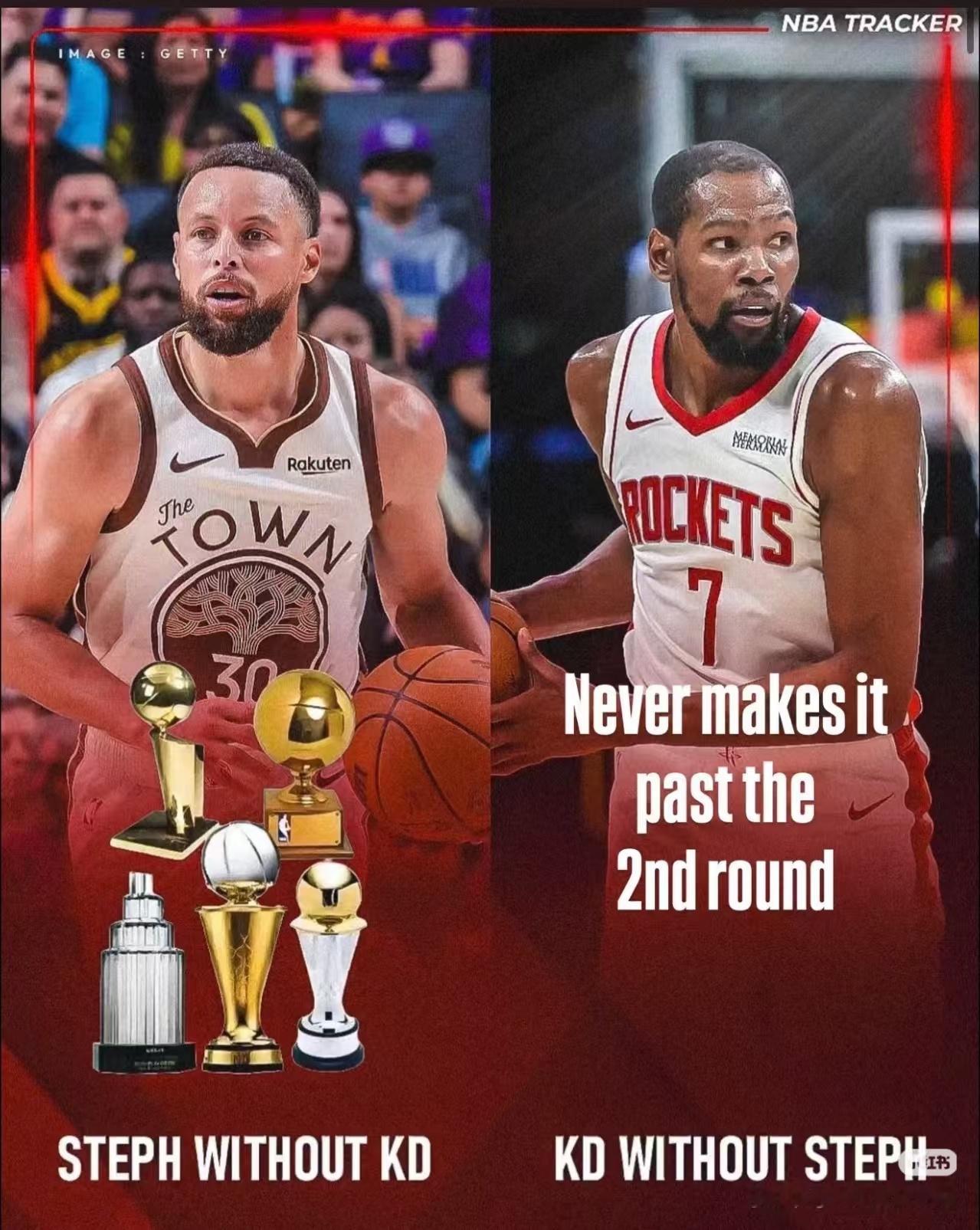 库里在杜兰特离开后，拿了一个冠军、一个FMVP、一次西决MVP、全明星MVP。杜