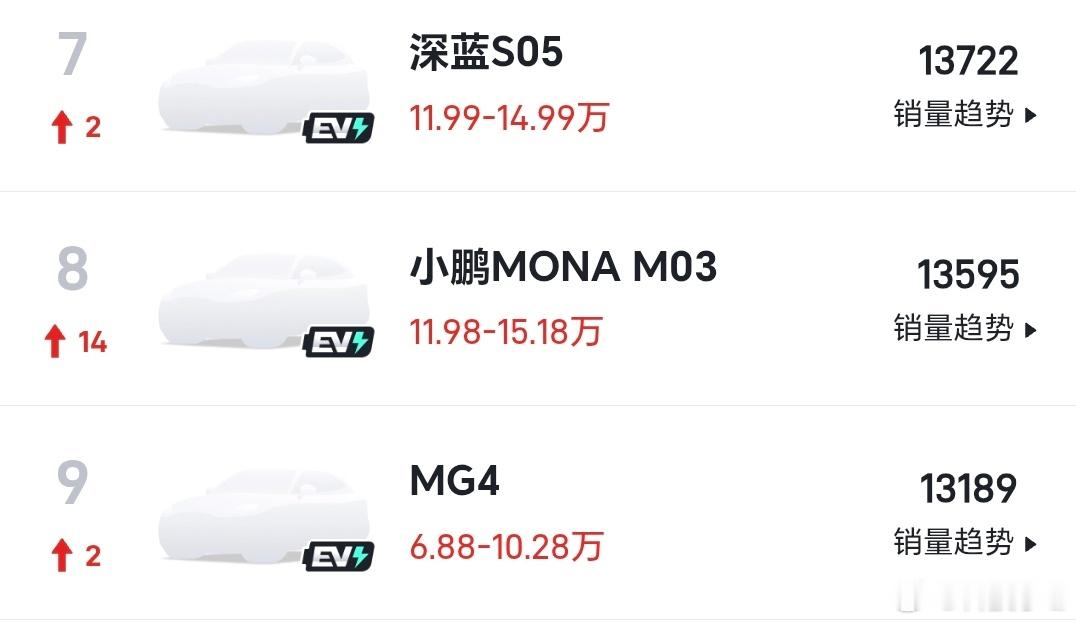各家新能源都开始发各种花式销量了！！！那作为新势力的“明星”品牌，零跑又怎么样呢