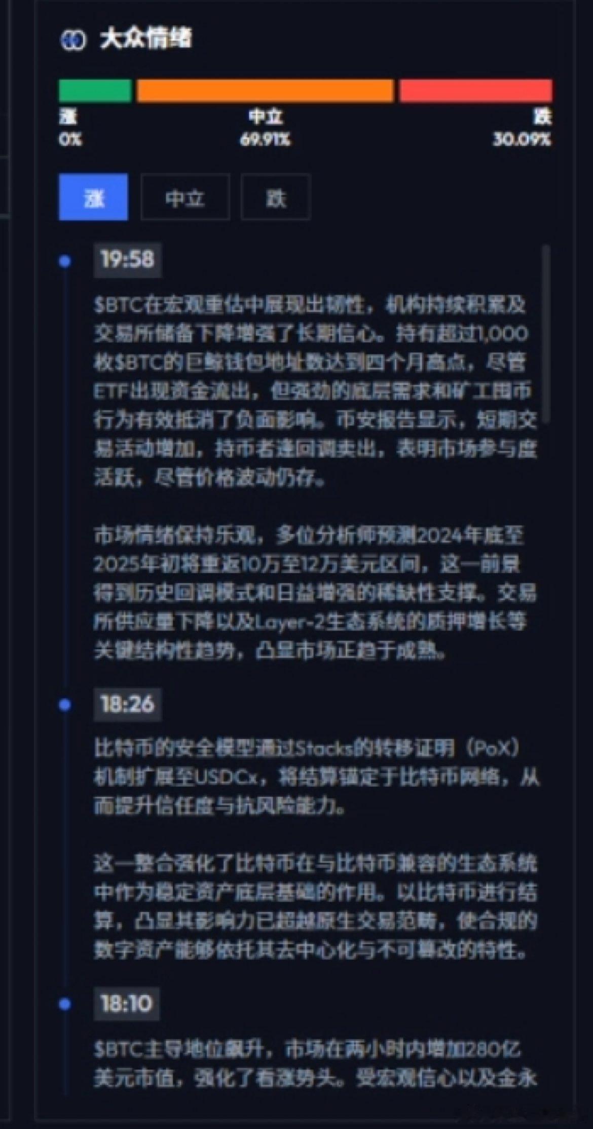 现在市场几乎没有人看涨了,0%的人看涨,69%的人中立,30%看跌,现在社媒情绪