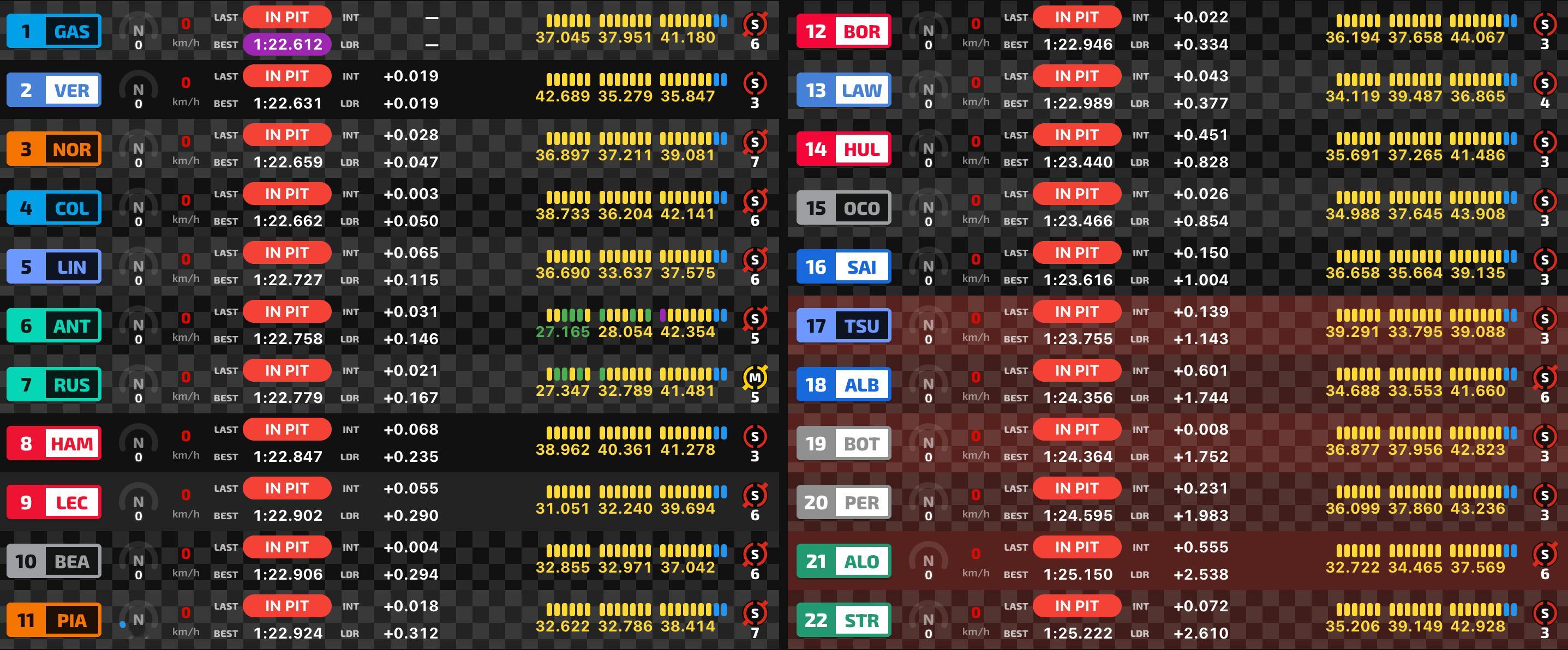 Q1差距如此之小🫣F12026F1意大利大奖赛 ​​​​