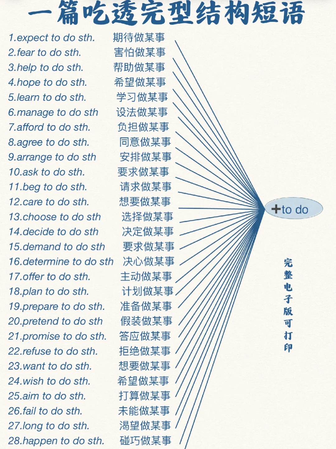 1篇吃透完型结构短语！暑假实现弯道超车！