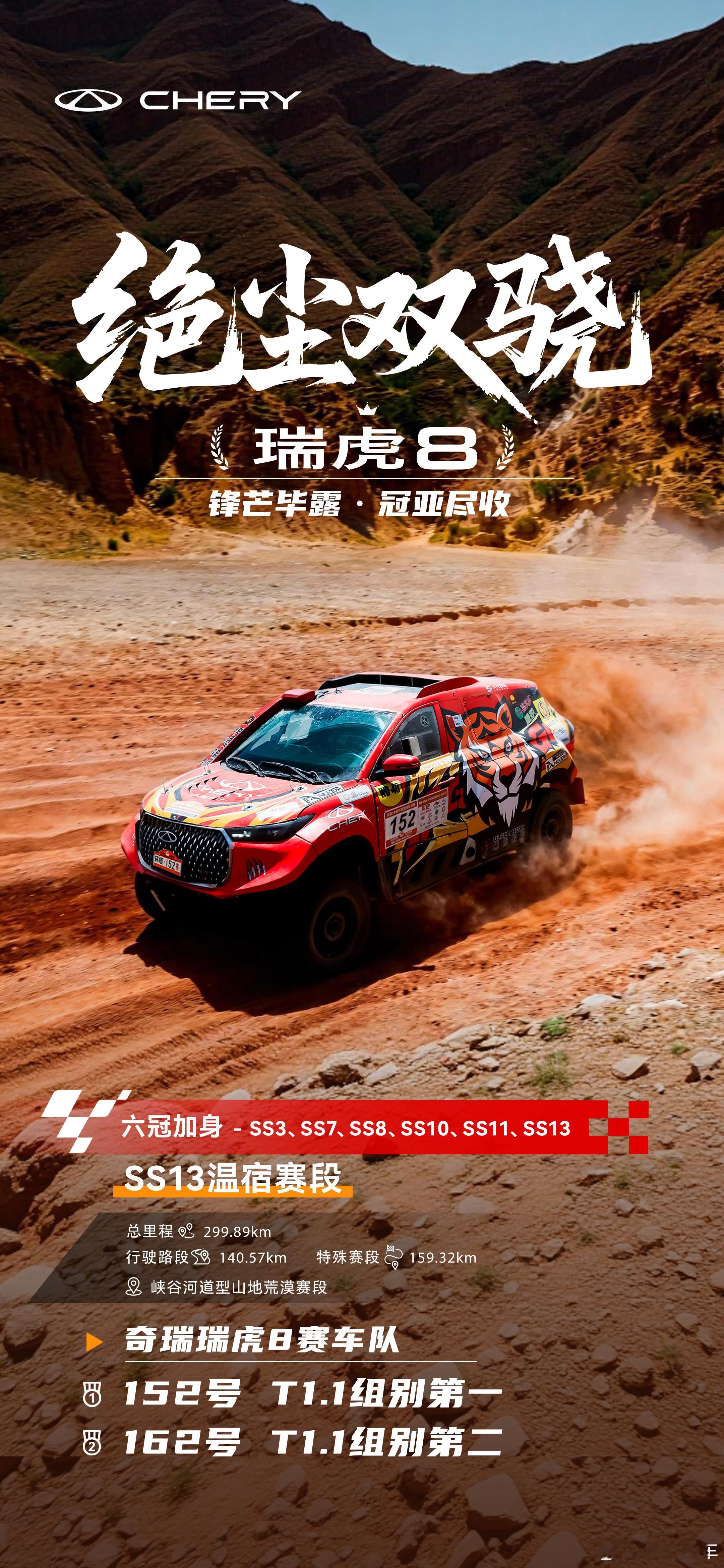 风沙淬炼，绝尘领跑！瑞虎8 原厂中国心出征SS13赛段独占鳌头冠军本色，无畏征途