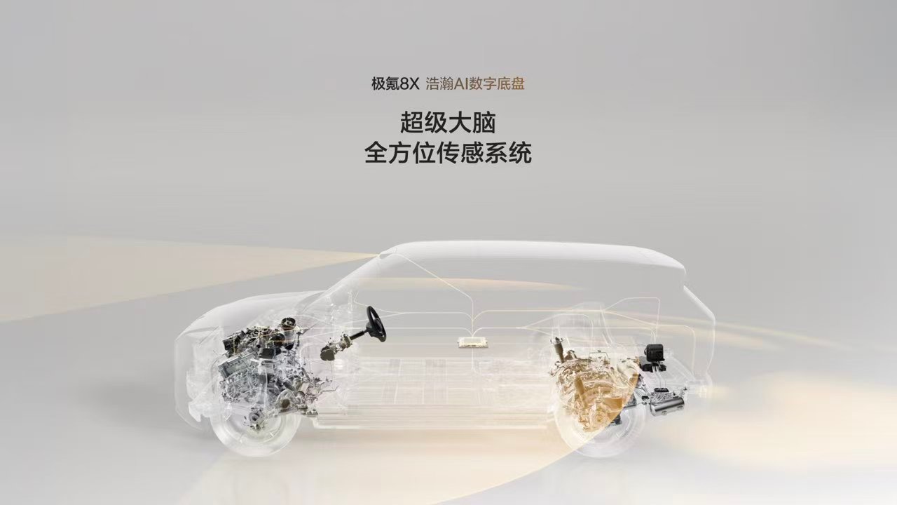 浩瀚AI数字底盘顶级机械性能、顶尖团队调校、前沿AI智能控制将三者深度融合，成就