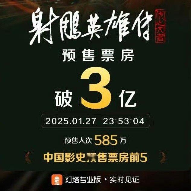 射雕英雄传预售破3亿 恭喜《射雕英雄传侠之大者》预售破3亿！！！2025年春节档