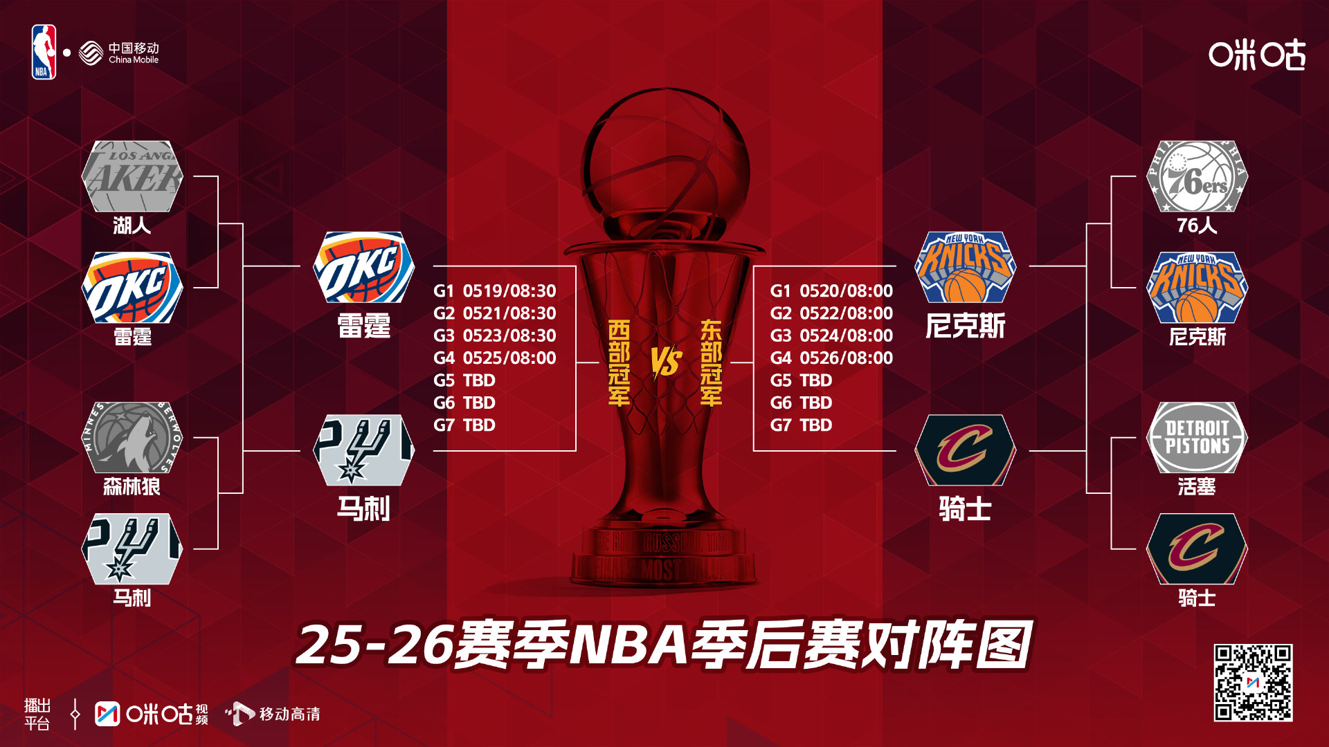 25-26赛季NBA季后赛对阵🆚雷霆、马刺会师西部决赛🆚尼克斯、骑士东部顶峰