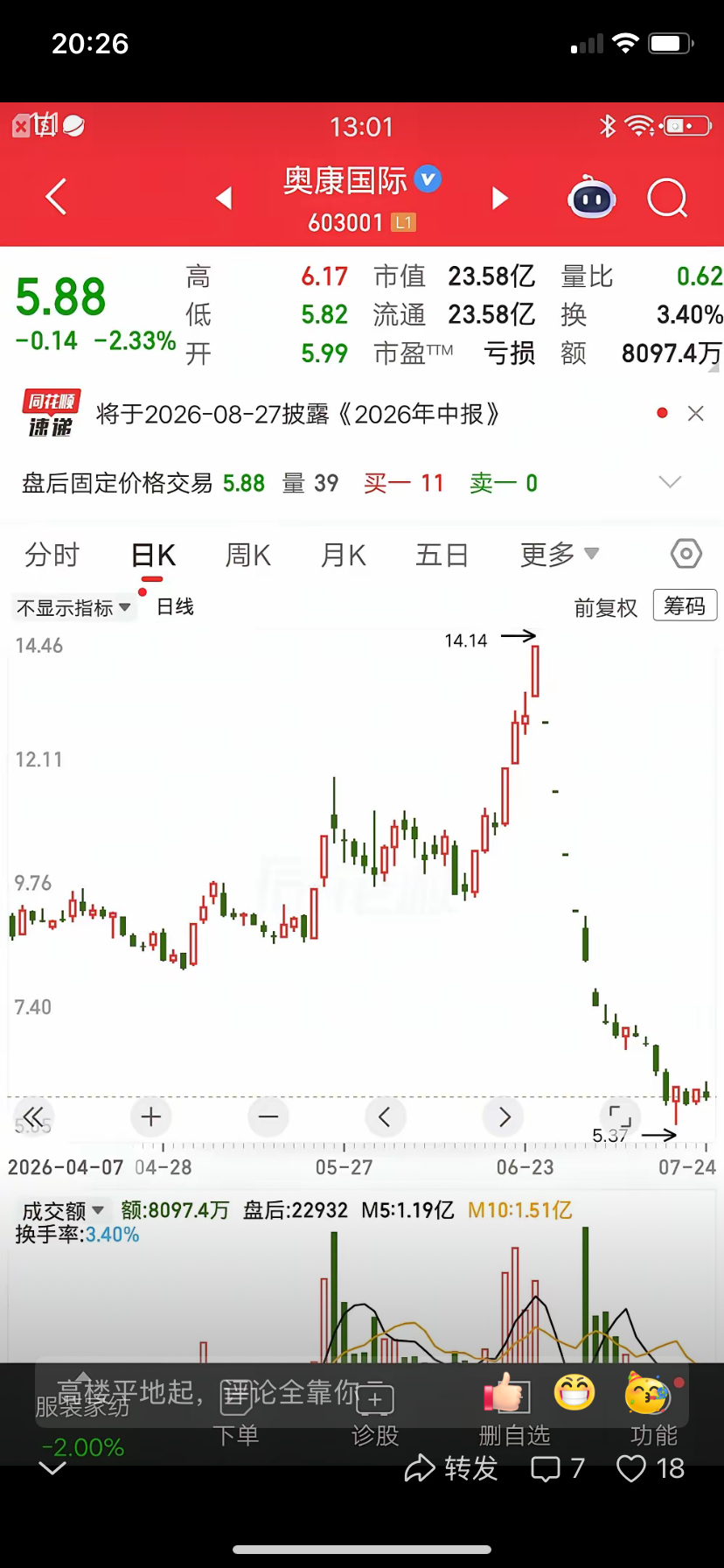 一位股民发视频嚎啕大哭，硬扛6个跌停板后，股价又下跌了20％。一个月血亏60个点