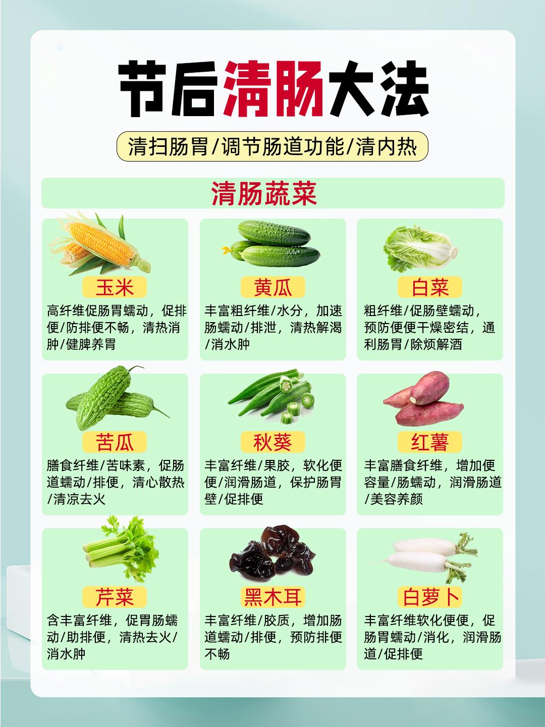 小长假过后，多吃这些蔬菜水果清肠去油！
