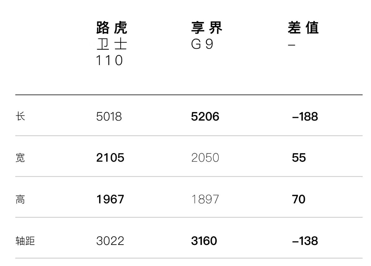网上这图做得越来越迷幻 路虎卫士110 HSE限时降价