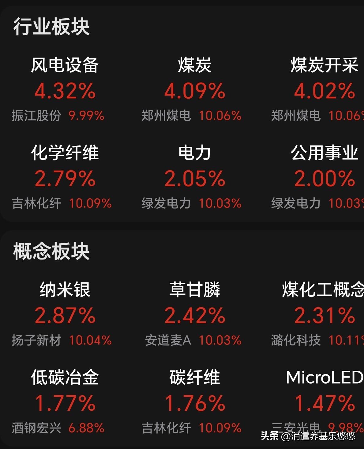 收盘了，那边散场，这边撒戏。一个健康的市场，应该是让广大股民赚钱的市场，而不是让