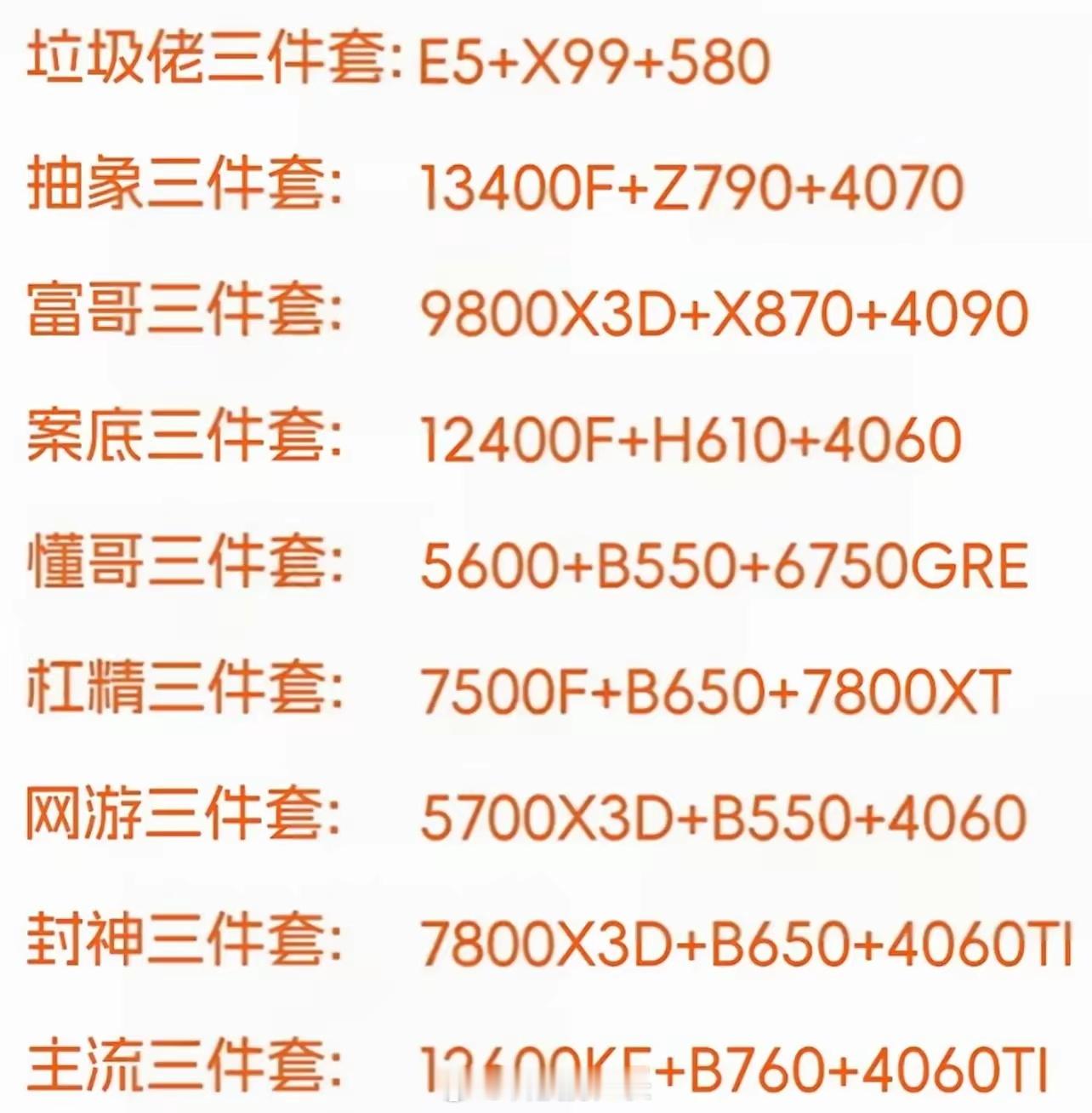 看看你的电脑三件套属于什么水平 