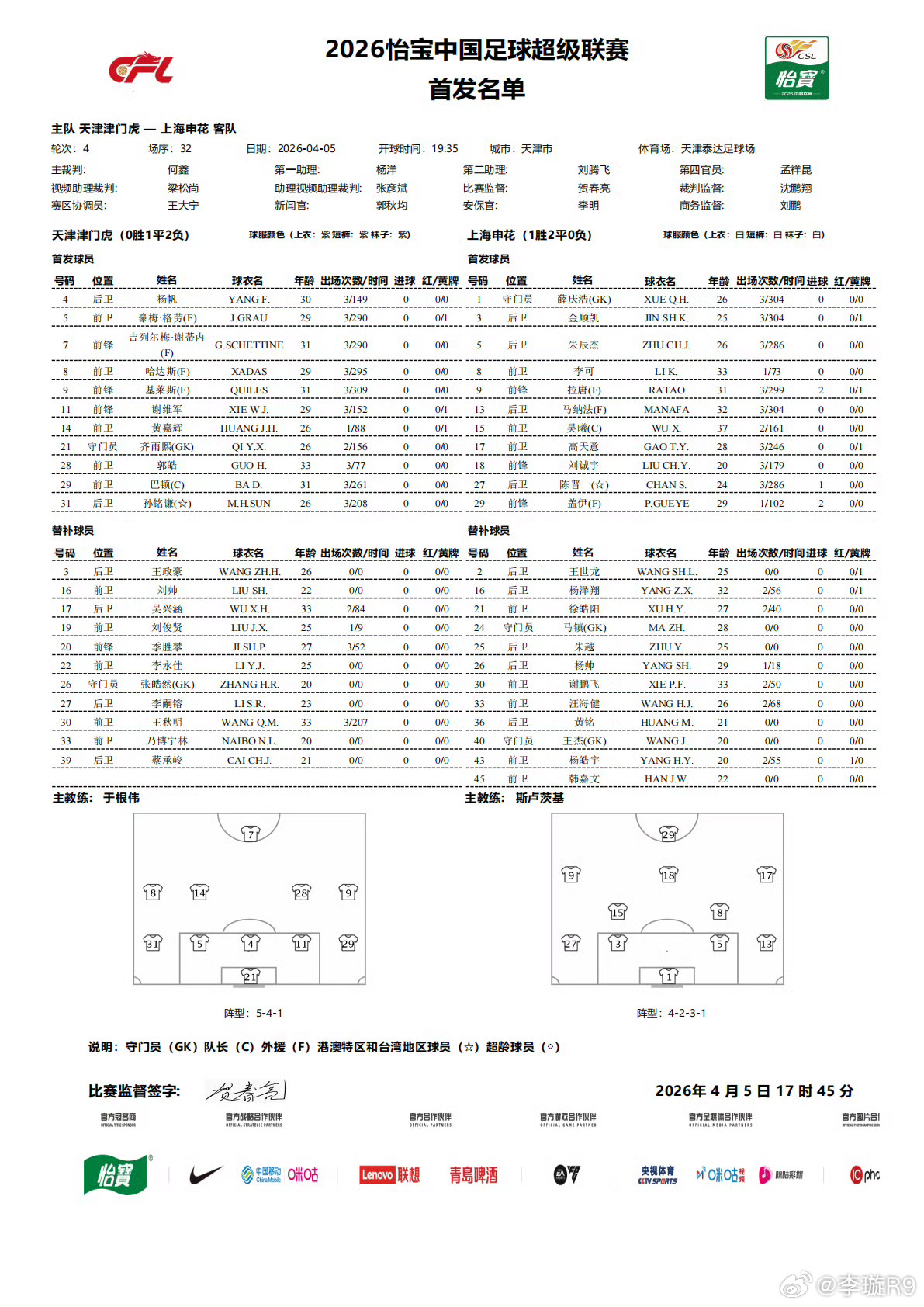 看看这场比赛结束之后，于指导会不会被抛向空中？ 
