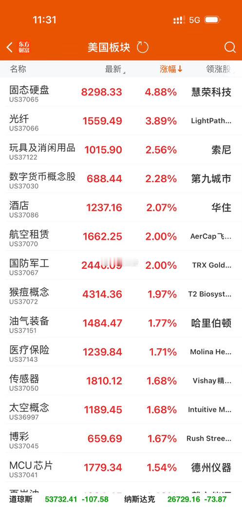 又是心情愉悦的一天，昨晚外围算力硬件 光模块、存储芯片走势十分给力。有点预感，下