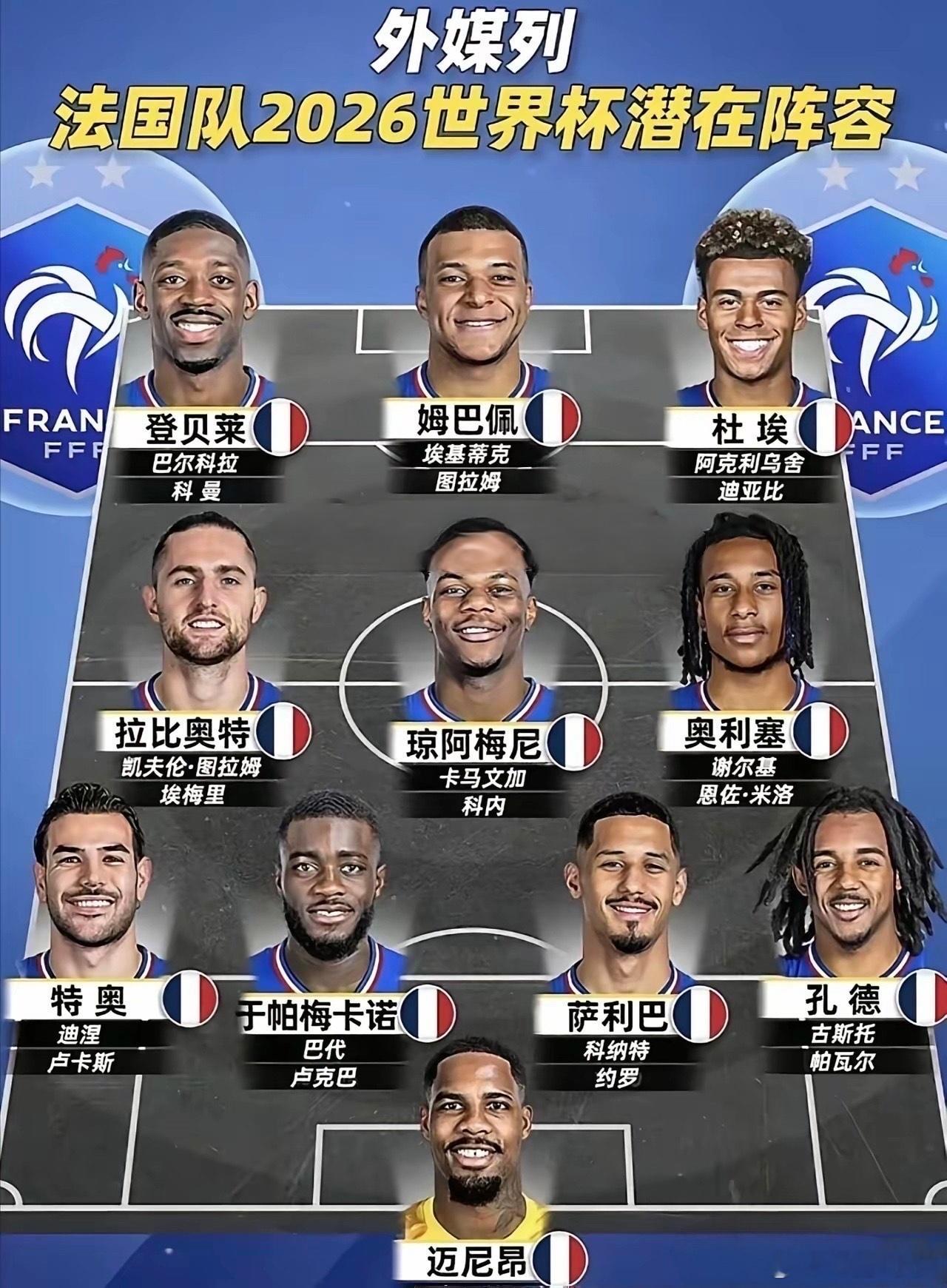 法国明年这套阵容能夺冠吗？与2022年世界杯阵容相比，有四处变化：门将洛里、后卫