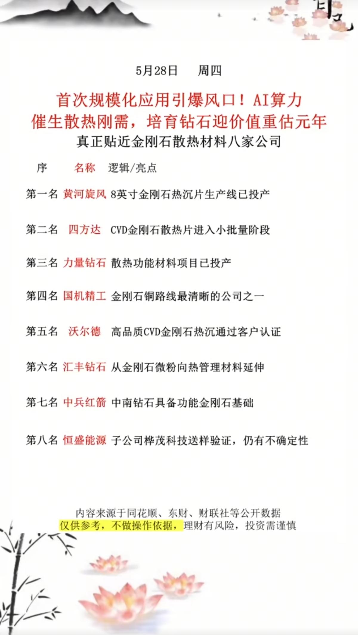 培育钻石，金刚石散热：
AI算力催生散热刚需：培育钻石迎价值重估！

相关核心龙