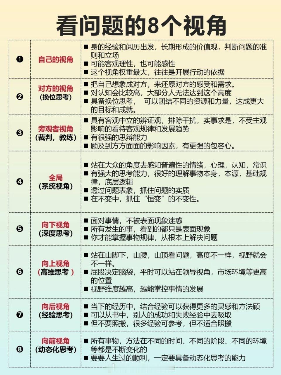 看问题的8个视角 