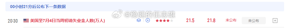 等数据出盘口信号再找进场位，没机会直接空仓观望黄金黄金
