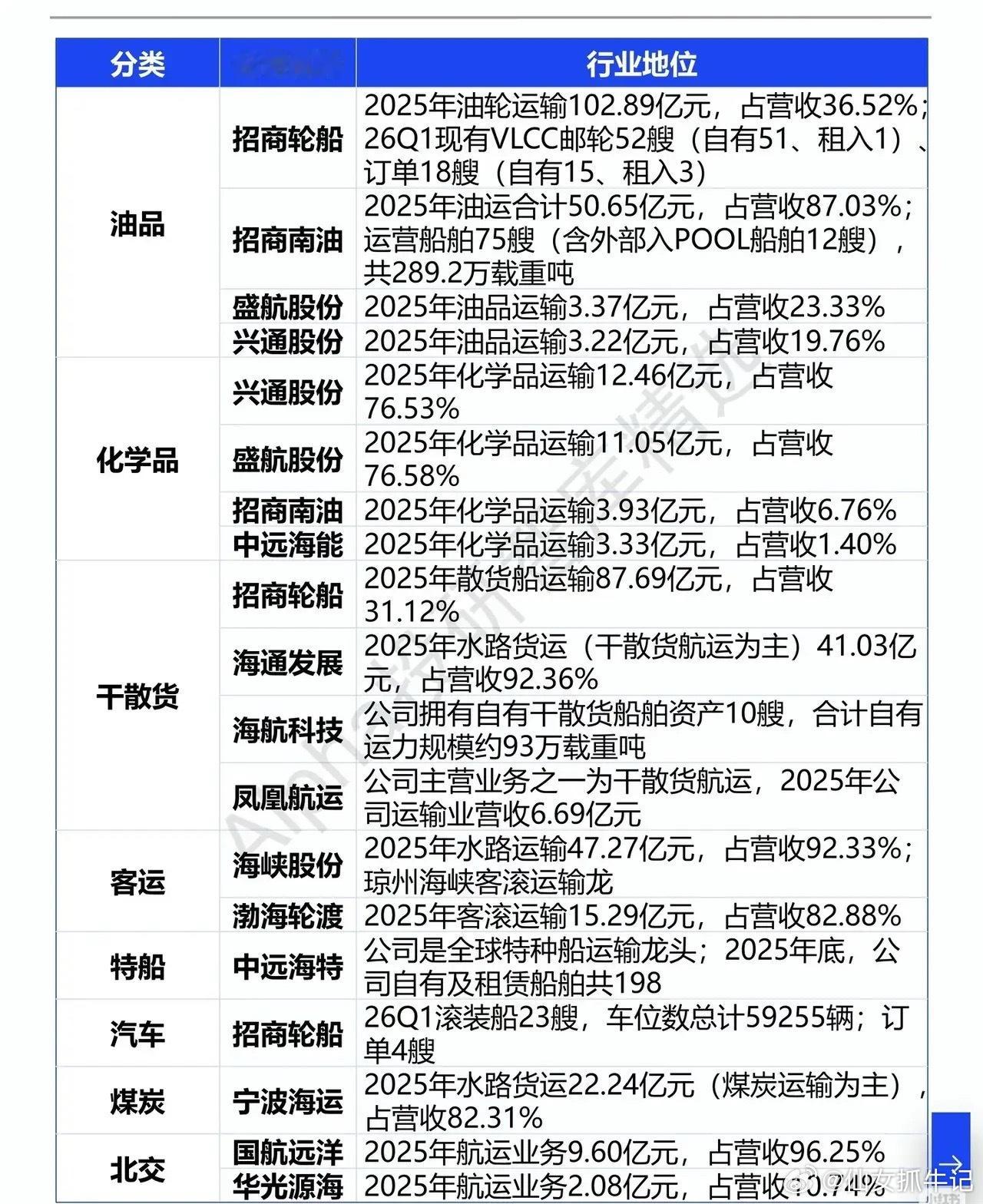 运价大幅异动，航运板块迎来周期窗口，被忽略的周期细分正在发酵大盘热点轮番切换，绝