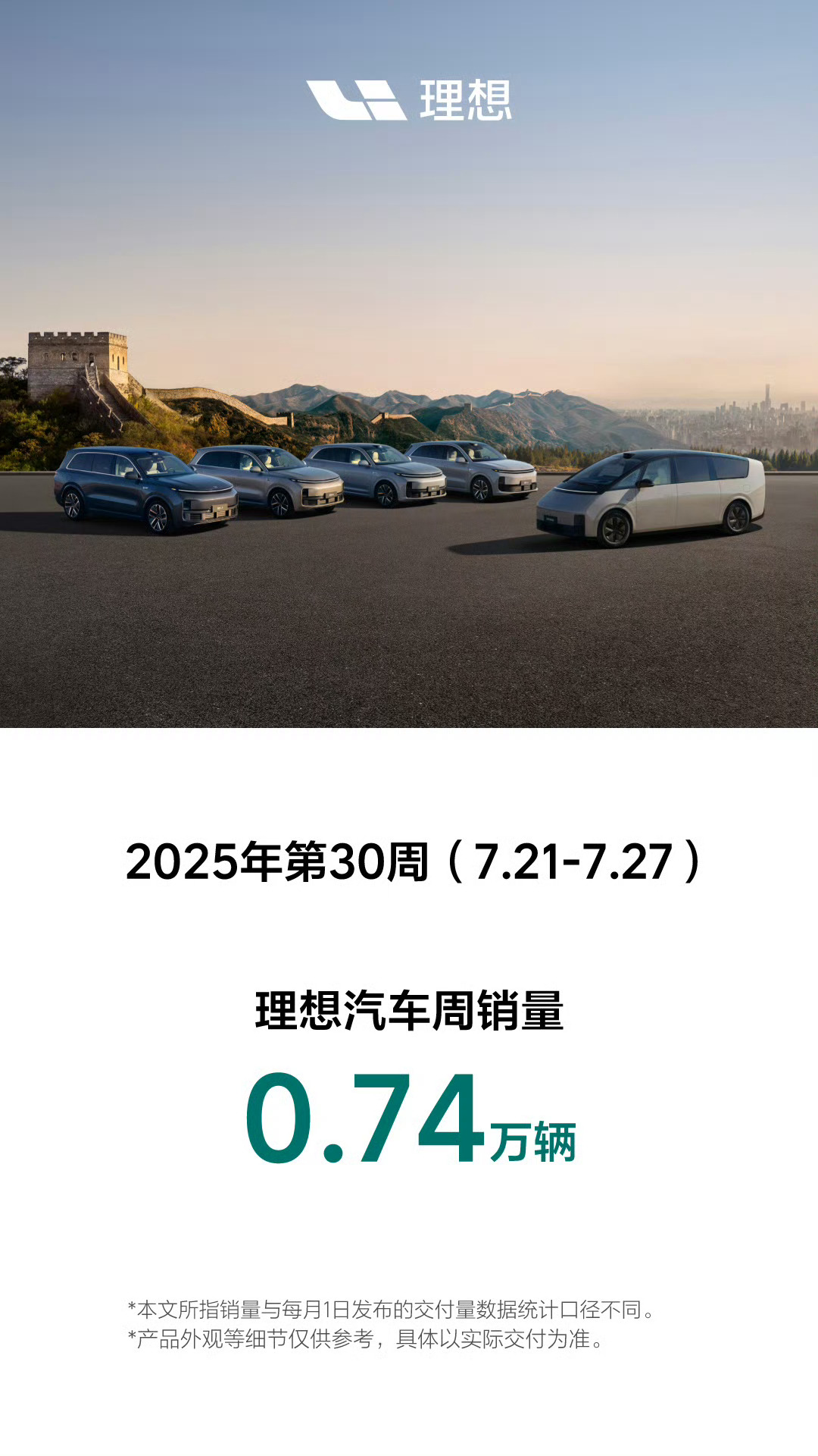 理想汽车最新周报出炉，上周（7.21-7.27）的成绩是0.74万辆。今天晚上就
