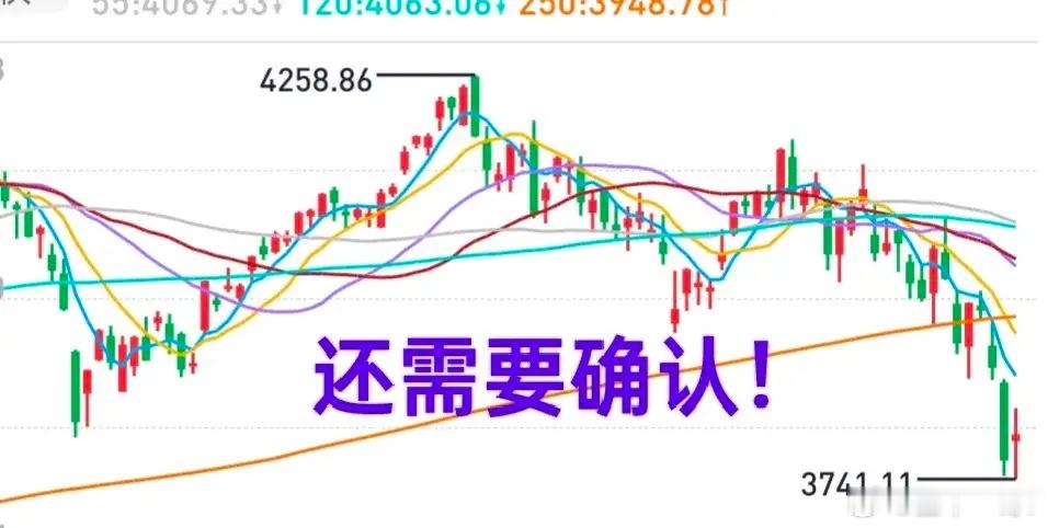A股：大盘今天的走势不够坚决，市场还需要完成确认！创业板得益于宁王的发力，上证综