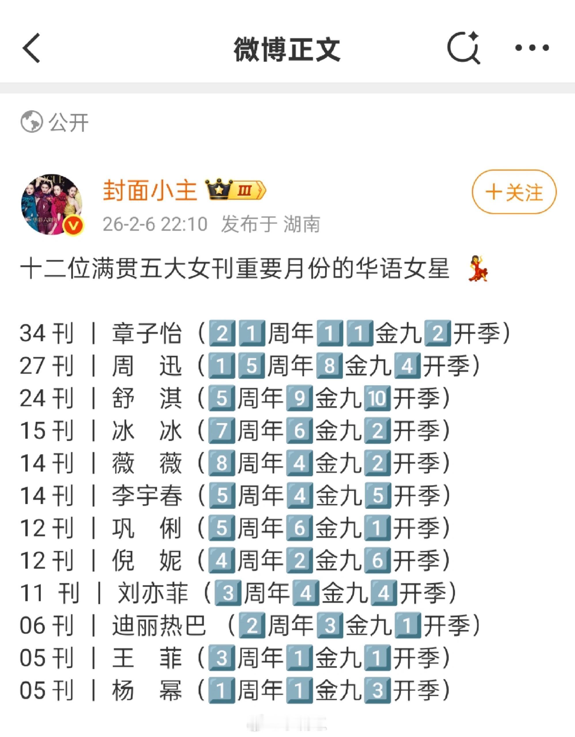 迪丽热巴901的含金量还在上升迪丽热巴90后首位且唯一五大重要月份满贯 迪丽热巴