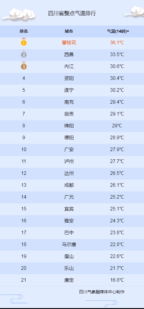 风雨来袭 今晚四川盆地大部迎来降雨, 这4市局地有暴雨