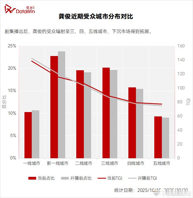 从问剑无双到守护信念，龚俊塑造的苏暮雨成为连接男女观众的情感纽带，暗河传摒弃爽文