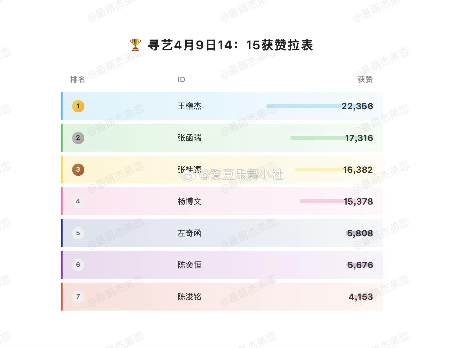 🎀TF四代寻艺排名 