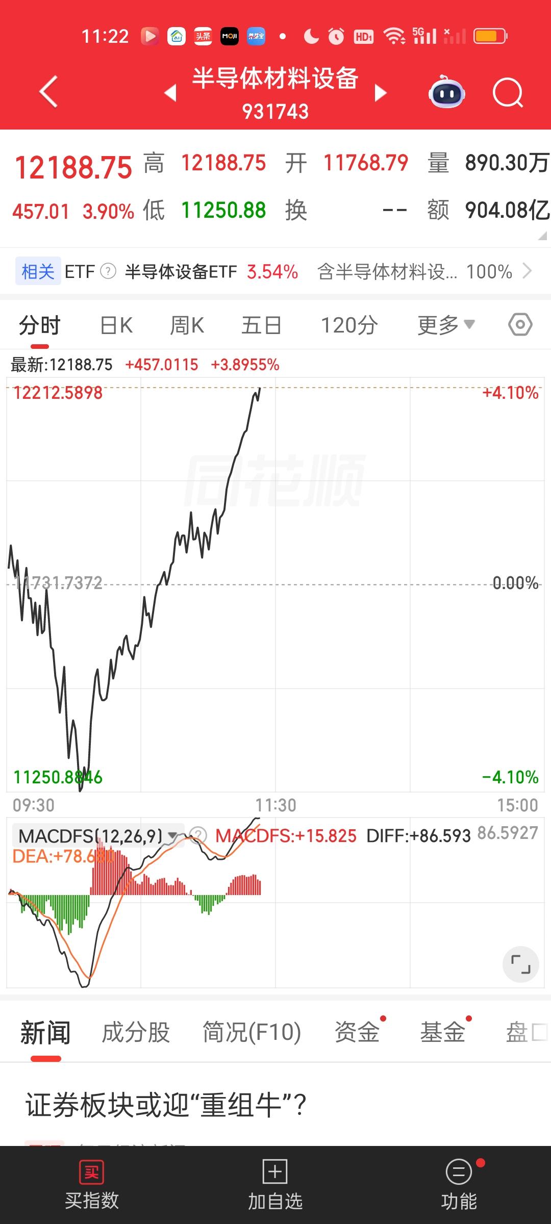 半导体这个深V走的实在太漂亮了！半导体设备ETF国泰开盘5000股1.750全部