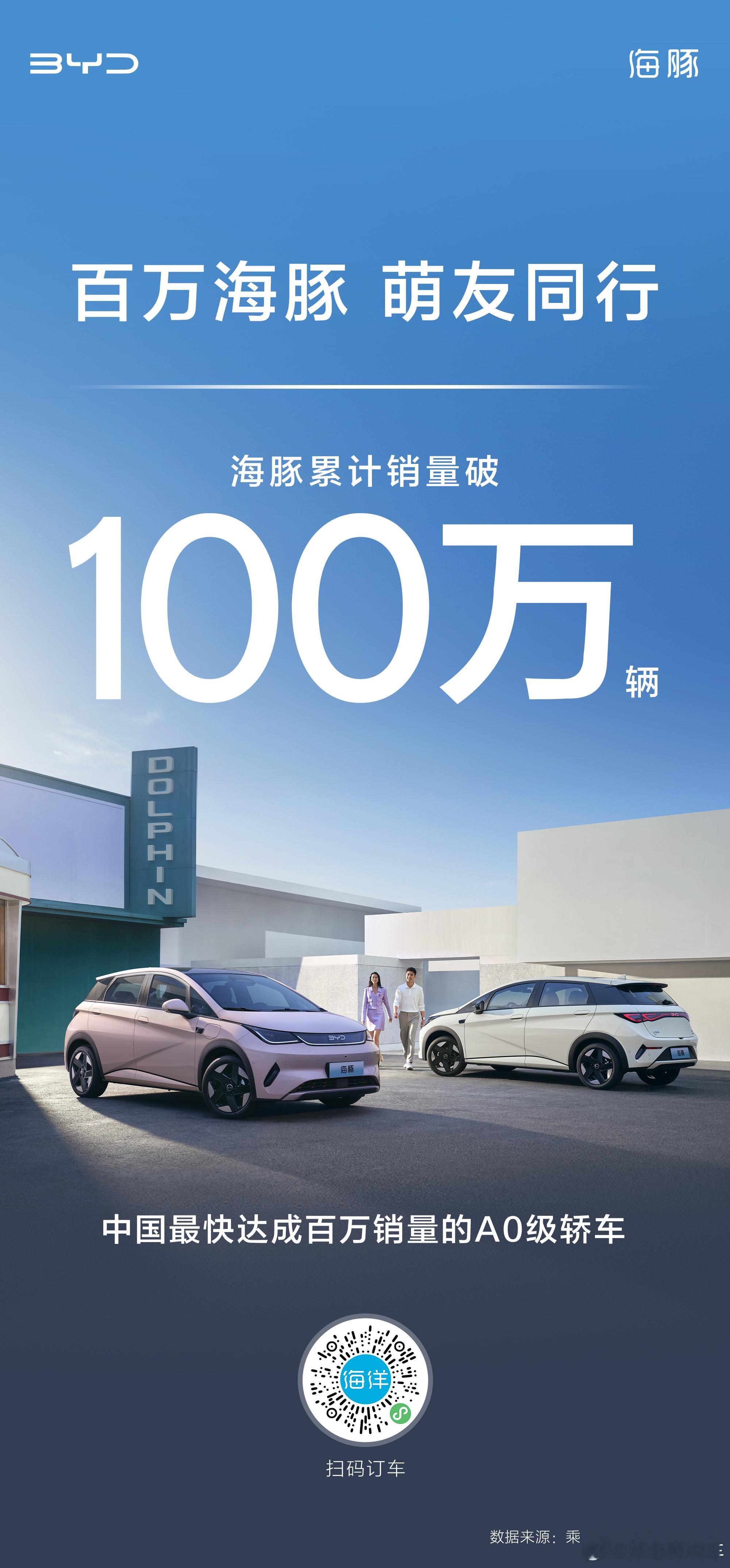 百万海豚萌友同行海豚上市累计销量突破100万辆中国最快达成百万销量的A0级轿车 