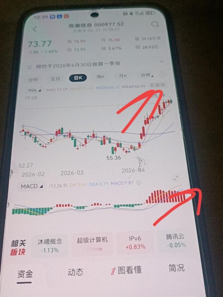 买股票，看这三个强势指标就对了。第一：股票站稳20日均线，上涨势头良好。第二：m