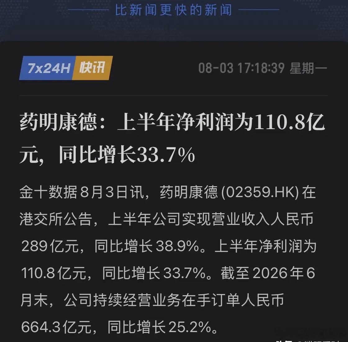 药明康德甩出王炸！半年净利润破百亿，手握664亿天量订单，赢麻了！8月3日，CX