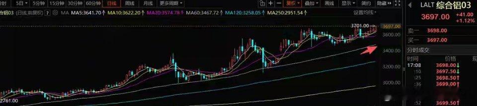 5月26日铁粉集结令每个交易日我都会准时公开分享盘中策略，为大家提供及时的选股分