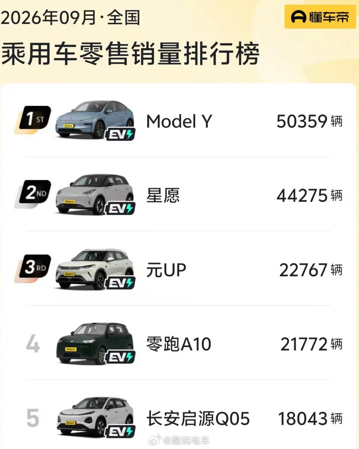 出了那么多狙击围剿特斯拉的选手，没想到特斯拉的销量还是这么坚挺，是因为降价了么[