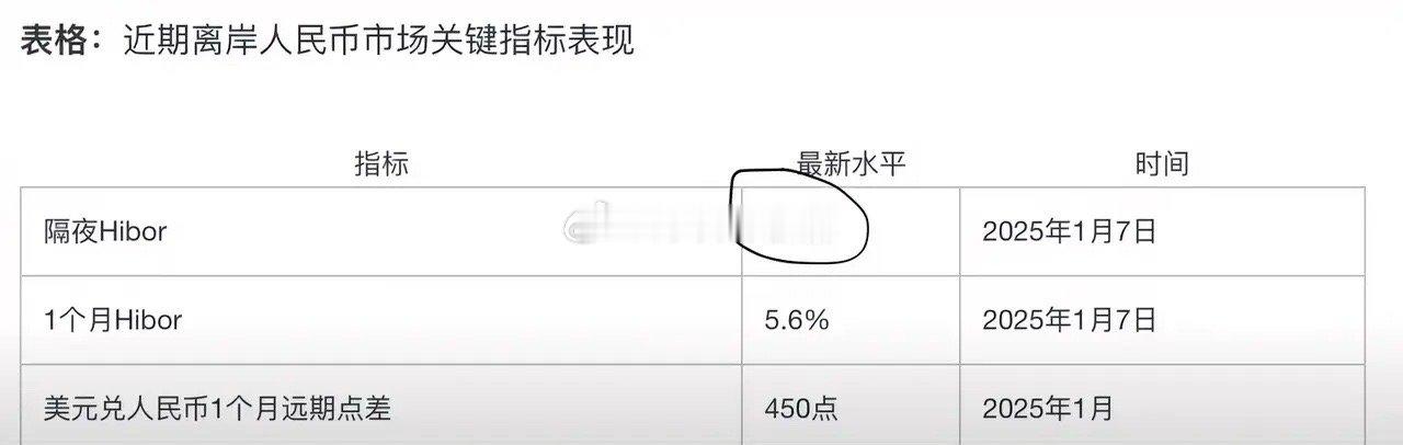 为什么央行要暂停购入国债，还要在香港发行600亿央票？意思就是，人民币汇率7.4