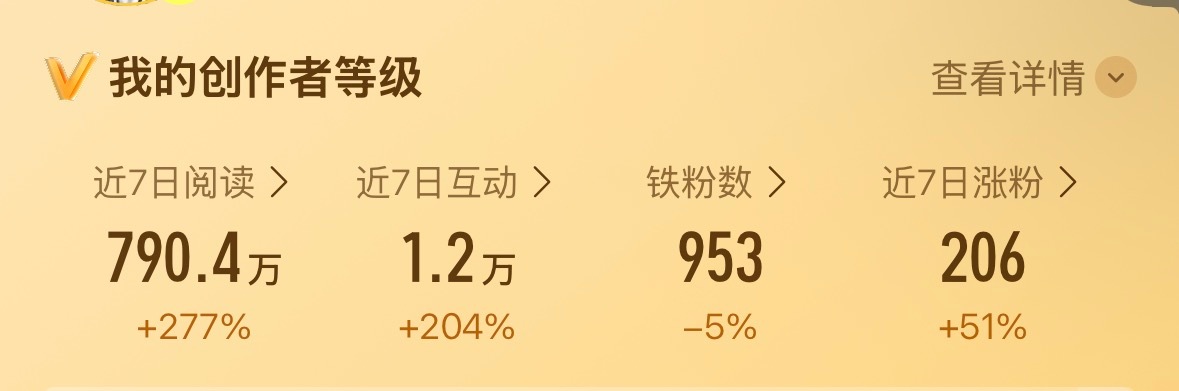 几天不裙发就要掉