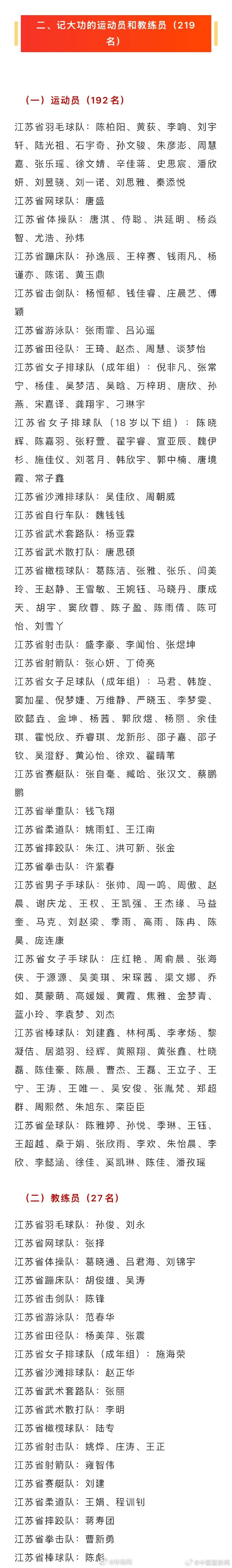 【#石宇奇张雨霏盛李豪等记大功#】1月7日，《中共江苏省委江苏省人民政府关于奖励
